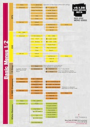 OCTAMAS RED Menu Guide