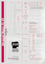 OCTAMAS RED Menu Guide