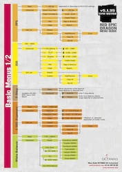 OCTAMAS RED Menu Guide